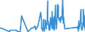 KN 82072090 /Exporte /Einheit = Preise (Euro/Tonne) /Partnerland: Lettland /Meldeland: Eur27_2020 /82072090:Ziehwerkzeuge und Pressmatrizen, Auswechselbar, zum Ziehen Oder Strang- und Fließpressen von Metallen, mit Arbeitendem Teil aus Anderen Stoffen als Diamant Oder Agglomeriertem Diamant