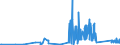 KN 82072090 /Exporte /Einheit = Preise (Euro/Tonne) /Partnerland: Litauen /Meldeland: Eur27_2020 /82072090:Ziehwerkzeuge und Pressmatrizen, Auswechselbar, zum Ziehen Oder Strang- und Fließpressen von Metallen, mit Arbeitendem Teil aus Anderen Stoffen als Diamant Oder Agglomeriertem Diamant