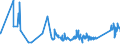 KN 82072090 /Exporte /Einheit = Preise (Euro/Tonne) /Partnerland: Albanien /Meldeland: Eur27_2020 /82072090:Ziehwerkzeuge und Pressmatrizen, Auswechselbar, zum Ziehen Oder Strang- und Fließpressen von Metallen, mit Arbeitendem Teil aus Anderen Stoffen als Diamant Oder Agglomeriertem Diamant