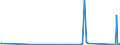 KN 82072090 /Exporte /Einheit = Preise (Euro/Tonne) /Partnerland: Georgien /Meldeland: Eur27_2020 /82072090:Ziehwerkzeuge und Pressmatrizen, Auswechselbar, zum Ziehen Oder Strang- und Fließpressen von Metallen, mit Arbeitendem Teil aus Anderen Stoffen als Diamant Oder Agglomeriertem Diamant