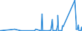 KN 82072090 /Exporte /Einheit = Preise (Euro/Tonne) /Partnerland: Usbekistan /Meldeland: Eur27_2020 /82072090:Ziehwerkzeuge und Pressmatrizen, Auswechselbar, zum Ziehen Oder Strang- und Fließpressen von Metallen, mit Arbeitendem Teil aus Anderen Stoffen als Diamant Oder Agglomeriertem Diamant