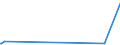 KN 82072090 /Exporte /Einheit = Preise (Euro/Tonne) /Partnerland: Tadschikistan /Meldeland: Eur27_2020 /82072090:Ziehwerkzeuge und Pressmatrizen, Auswechselbar, zum Ziehen Oder Strang- und Fließpressen von Metallen, mit Arbeitendem Teil aus Anderen Stoffen als Diamant Oder Agglomeriertem Diamant