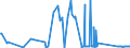 KN 82072090 /Exporte /Einheit = Preise (Euro/Tonne) /Partnerland: Montenegro /Meldeland: Eur27_2020 /82072090:Ziehwerkzeuge und Pressmatrizen, Auswechselbar, zum Ziehen Oder Strang- und Fließpressen von Metallen, mit Arbeitendem Teil aus Anderen Stoffen als Diamant Oder Agglomeriertem Diamant