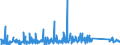 KN 82072090 /Exporte /Einheit = Preise (Euro/Tonne) /Partnerland: Serbien /Meldeland: Eur27_2020 /82072090:Ziehwerkzeuge und Pressmatrizen, Auswechselbar, zum Ziehen Oder Strang- und Fließpressen von Metallen, mit Arbeitendem Teil aus Anderen Stoffen als Diamant Oder Agglomeriertem Diamant