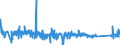 KN 82072090 /Exporte /Einheit = Preise (Euro/Tonne) /Partnerland: Marokko /Meldeland: Eur27_2020 /82072090:Ziehwerkzeuge und Pressmatrizen, Auswechselbar, zum Ziehen Oder Strang- und Fließpressen von Metallen, mit Arbeitendem Teil aus Anderen Stoffen als Diamant Oder Agglomeriertem Diamant