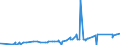 KN 82072090 /Exporte /Einheit = Preise (Euro/Tonne) /Partnerland: Togo /Meldeland: Eur27_2020 /82072090:Ziehwerkzeuge und Pressmatrizen, Auswechselbar, zum Ziehen Oder Strang- und Fließpressen von Metallen, mit Arbeitendem Teil aus Anderen Stoffen als Diamant Oder Agglomeriertem Diamant
