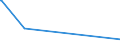 KN 82072090 /Exporte /Einheit = Preise (Euro/Tonne) /Partnerland: Aequat.guin. /Meldeland: Eur27_2020 /82072090:Ziehwerkzeuge und Pressmatrizen, Auswechselbar, zum Ziehen Oder Strang- und Fließpressen von Metallen, mit Arbeitendem Teil aus Anderen Stoffen als Diamant Oder Agglomeriertem Diamant