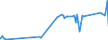 KN 82072090 /Exporte /Einheit = Preise (Euro/Tonne) /Partnerland: Uganda /Meldeland: Eur27_2020 /82072090:Ziehwerkzeuge und Pressmatrizen, Auswechselbar, zum Ziehen Oder Strang- und Fließpressen von Metallen, mit Arbeitendem Teil aus Anderen Stoffen als Diamant Oder Agglomeriertem Diamant