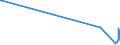 KN 82072090 /Exporte /Einheit = Preise (Euro/Tonne) /Partnerland: Seychellen /Meldeland: Europäische Union /82072090:Ziehwerkzeuge und Pressmatrizen, Auswechselbar, zum Ziehen Oder Strang- und Fließpressen von Metallen, mit Arbeitendem Teil aus Anderen Stoffen als Diamant Oder Agglomeriertem Diamant