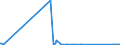 CN 82074010 /Exports /Unit = Prices (Euro/ton) /Partner: Cape Verde /Reporter: Eur27_2020 /82074010:Tools for Tapping Metal, Interchangeable
