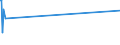 CN 82074030 /Exports /Unit = Prices (Euro/ton) /Partner: Niger /Reporter: Eur27_2020 /82074030:Tools for Threading Metal, Interchangeable