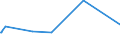 CN 82074090 /Exports /Unit = Prices (Euro/ton) /Partner: Benin /Reporter: Eur27_2020 /82074090:Tools for Tapping or Threading Materials Other Than Metal, Interchangeable