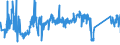 CN 82075050 /Exports /Unit = Prices (Euro/ton) /Partner: Sweden /Reporter: Eur27_2020 /82075050:Tools for Drilling Metal, Interchangeable, With Working Parts of Sintered Metal Carbide or Cermets (Excl. Tools for Tapping)