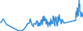 CN 82075050 /Exports /Unit = Prices (Euro/ton) /Partner: Estonia /Reporter: Eur27_2020 /82075050:Tools for Drilling Metal, Interchangeable, With Working Parts of Sintered Metal Carbide or Cermets (Excl. Tools for Tapping)