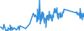 CN 82075050 /Exports /Unit = Prices (Euro/ton) /Partner: Serbia /Reporter: Eur27_2020 /82075050:Tools for Drilling Metal, Interchangeable, With Working Parts of Sintered Metal Carbide or Cermets (Excl. Tools for Tapping)