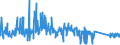 KN 82075090 /Exporte /Einheit = Preise (Euro/Tonne) /Partnerland: Estland /Meldeland: Eur27_2020 /82075090:Bohrwerkzeuge, Auswechselbar, für die Bearbeitung Anderer Stoffe als Metall, mit Arbeitendem Teil aus Anderen Stoffen als Diamant Oder Agglomeriertem Diamant (Ausg. Erdbohrwerkzeuge, Gesteinsbohrwerkzeuge Oder Tiefbohrwerkzeuge, Mauerbohrer Sowie Werkzeuge zum Herstellen von Innengewinden)