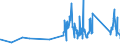 CN 82076070 /Exports /Unit = Prices (Euro/ton) /Partner: Liechtenstein /Reporter: Eur27_2020 /82076070:Interchangeable Tools for Broaching Metal