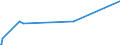 CN 82076070 /Exports /Unit = Prices (Euro/ton) /Partner: Angola /Reporter: Eur27_2020 /82076070:Interchangeable Tools for Broaching Metal
