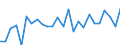 CN 82077090 /Exports /Unit = Prices (Euro/ton) /Partner: United Kingdom(Excluding Northern Ireland) /Reporter: Eur27_2020 /82077090:Interchangeable Tools for Milling Materials Other Than Metal