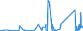 CN 82078019 /Exports /Unit = Prices (Euro/ton) /Partner: Kasakhstan /Reporter: Eur27_2020 /82078019:Tools for Turning, Interchangeable, for Working Metal, With Working Part of Materials Other Than Sintered Metal Carbide or Cermets