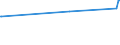 CN 82078019 /Exports /Unit = Prices (Euro/ton) /Partner: Kosovo /Reporter: Eur27_2020 /82078019:Tools for Turning, Interchangeable, for Working Metal, With Working Part of Materials Other Than Sintered Metal Carbide or Cermets