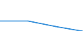 KN 82079078 /Exporte /Einheit = Preise (Euro/Tonne) /Partnerland: Belgien/Luxemburg /Meldeland: Eur27 /82079078:Werkzeuge, Auswechselbar, zur Verwendung in Mechanischen Oder Nichtmechanischen Handwerkzeugen Oder in Werkzeugmaschinen, für die Bearbeitung Anderer Stoffe als Metall, mit Arbeitendem Teil aus Gesinterten Metallcarbiden Oder aus Cermets, A.n.g.