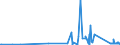 KN 82079078 /Exporte /Einheit = Preise (Euro/Tonne) /Partnerland: Island /Meldeland: Eur27_2020 /82079078:Werkzeuge, Auswechselbar, zur Verwendung in Mechanischen Oder Nichtmechanischen Handwerkzeugen Oder in Werkzeugmaschinen, für die Bearbeitung Anderer Stoffe als Metall, mit Arbeitendem Teil aus Gesinterten Metallcarbiden Oder aus Cermets, A.n.g.