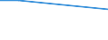 KN 82079078 /Exporte /Einheit = Preise (Euro/Tonne) /Partnerland: Serb.-mont. /Meldeland: Eur15 /82079078:Werkzeuge, Auswechselbar, zur Verwendung in Mechanischen Oder Nichtmechanischen Handwerkzeugen Oder in Werkzeugmaschinen, für die Bearbeitung Anderer Stoffe als Metall, mit Arbeitendem Teil aus Gesinterten Metallcarbiden Oder aus Cermets, A.n.g.