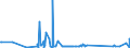 KN 82079078 /Exporte /Einheit = Preise (Euro/Tonne) /Partnerland: Montenegro /Meldeland: Eur27_2020 /82079078:Werkzeuge, Auswechselbar, zur Verwendung in Mechanischen Oder Nichtmechanischen Handwerkzeugen Oder in Werkzeugmaschinen, für die Bearbeitung Anderer Stoffe als Metall, mit Arbeitendem Teil aus Gesinterten Metallcarbiden Oder aus Cermets, A.n.g.