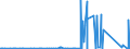 KN 82079078 /Exporte /Einheit = Preise (Euro/Tonne) /Partnerland: Algerien /Meldeland: Eur27_2020 /82079078:Werkzeuge, Auswechselbar, zur Verwendung in Mechanischen Oder Nichtmechanischen Handwerkzeugen Oder in Werkzeugmaschinen, für die Bearbeitung Anderer Stoffe als Metall, mit Arbeitendem Teil aus Gesinterten Metallcarbiden Oder aus Cermets, A.n.g.