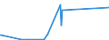KN 82079078 /Exporte /Einheit = Preise (Euro/Tonne) /Partnerland: Madagaskar /Meldeland: Eur27_2020 /82079078:Werkzeuge, Auswechselbar, zur Verwendung in Mechanischen Oder Nichtmechanischen Handwerkzeugen Oder in Werkzeugmaschinen, für die Bearbeitung Anderer Stoffe als Metall, mit Arbeitendem Teil aus Gesinterten Metallcarbiden Oder aus Cermets, A.n.g.
