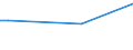 KN 82084000 /Exporte /Einheit = Preise (Euro/Tonne) /Partnerland: Liberia /Meldeland: Eur27_2020 /82084000:Messer und Schneidklingen, aus Unedlen Metallen, für Maschinen für die Landwirtschaft, den Gartenbau Oder die Forstwirtschaft (Ausg. für die Holzbearbeitung)