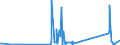 CN 82090020 /Exports /Unit = Prices (Euro/ton) /Partner: Congo /Reporter: Eur27_2020 /82090020:Inserts, Indexable, for Tools, Unmounted, of Sintered Metal Carbide or Cermets