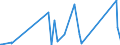 CN 82090020 /Exports /Unit = Prices (Euro/ton) /Partner: Mauritius /Reporter: Eur27_2020 /82090020:Inserts, Indexable, for Tools, Unmounted, of Sintered Metal Carbide or Cermets