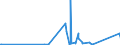 CN 8209 /Exports /Unit = Prices (Euro/ton) /Partner: Burkina Faso /Reporter: Eur27_2020 /8209:Plates, Sticks, Tips and the Like for Tools, Unmounted, of Sintered Metal Carbides or Cermets