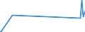 CN 8209 /Exports /Unit = Prices (Euro/ton) /Partner: Sierra Leone /Reporter: European Union /8209:Plates, Sticks, Tips and the Like for Tools, Unmounted, of Sintered Metal Carbides or Cermets