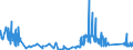 KN 82119500 /Exporte /Einheit = Preise (Euro/Tonne) /Partnerland: Belgien /Meldeland: Eur27_2020 /82119500:Griffe aus Unedlen Metallen, für Tischmesser, Taschenmesser und Andere Messer der Pos. 8211
