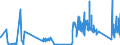 KN 82119500 /Exporte /Einheit = Preise (Euro/Tonne) /Partnerland: Schweden /Meldeland: Eur27_2020 /82119500:Griffe aus Unedlen Metallen, für Tischmesser, Taschenmesser und Andere Messer der Pos. 8211