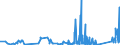 KN 82119500 /Exporte /Einheit = Preise (Euro/Tonne) /Partnerland: Finnland /Meldeland: Eur27_2020 /82119500:Griffe aus Unedlen Metallen, für Tischmesser, Taschenmesser und Andere Messer der Pos. 8211