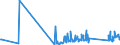 KN 82119500 /Exporte /Einheit = Preise (Euro/Tonne) /Partnerland: Lettland /Meldeland: Eur27_2020 /82119500:Griffe aus Unedlen Metallen, für Tischmesser, Taschenmesser und Andere Messer der Pos. 8211