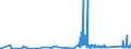 KN 82119500 /Exporte /Einheit = Preise (Euro/Tonne) /Partnerland: Tschechien /Meldeland: Eur27_2020 /82119500:Griffe aus Unedlen Metallen, für Tischmesser, Taschenmesser und Andere Messer der Pos. 8211