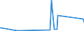 KN 82119500 /Exporte /Einheit = Preise (Euro/Tonne) /Partnerland: Weissrussland /Meldeland: Eur27_2020 /82119500:Griffe aus Unedlen Metallen, für Tischmesser, Taschenmesser und Andere Messer der Pos. 8211