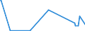 KN 82119500 /Exporte /Einheit = Preise (Euro/Tonne) /Partnerland: Montenegro /Meldeland: Eur27_2020 /82119500:Griffe aus Unedlen Metallen, für Tischmesser, Taschenmesser und Andere Messer der Pos. 8211