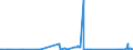 KN 82119500 /Exporte /Einheit = Preise (Euro/Tonne) /Partnerland: Marokko /Meldeland: Eur27_2020 /82119500:Griffe aus Unedlen Metallen, für Tischmesser, Taschenmesser und Andere Messer der Pos. 8211