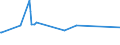 KN 82119500 /Exporte /Einheit = Preise (Euro/Tonne) /Partnerland: Kongo /Meldeland: Europäische Union /82119500:Griffe aus Unedlen Metallen, für Tischmesser, Taschenmesser und Andere Messer der Pos. 8211
