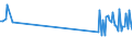 KN 82119500 /Exporte /Einheit = Preise (Euro/Tonne) /Partnerland: Madagaskar /Meldeland: Eur27_2020 /82119500:Griffe aus Unedlen Metallen, für Tischmesser, Taschenmesser und Andere Messer der Pos. 8211