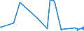 KN 82119500 /Exporte /Einheit = Preise (Euro/Tonne) /Partnerland: Mauritius /Meldeland: Eur27_2020 /82119500:Griffe aus Unedlen Metallen, für Tischmesser, Taschenmesser und Andere Messer der Pos. 8211