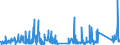 KN 82129000 /Exporte /Einheit = Preise (Euro/Tonne) /Partnerland: Italien /Meldeland: Eur27_2020 /82129000:Teile von Rasiermessern und Nichtelektrischen Rasierapparaten, aus Unedlen Metallen (Ausg. Klingen für Rasierapparate [einschl. Rasierklingenrohlinge im Band])