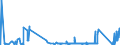KN 82129000 /Exporte /Einheit = Preise (Euro/Tonne) /Partnerland: Griechenland /Meldeland: Eur27_2020 /82129000:Teile von Rasiermessern und Nichtelektrischen Rasierapparaten, aus Unedlen Metallen (Ausg. Klingen für Rasierapparate [einschl. Rasierklingenrohlinge im Band])
