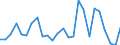 KN 82129000 /Exporte /Einheit = Preise (Euro/Tonne) /Partnerland: Ver.koenigreich(Ohne Nordirland) /Meldeland: Eur27_2020 /82129000:Teile von Rasiermessern und Nichtelektrischen Rasierapparaten, aus Unedlen Metallen (Ausg. Klingen für Rasierapparate [einschl. Rasierklingenrohlinge im Band])